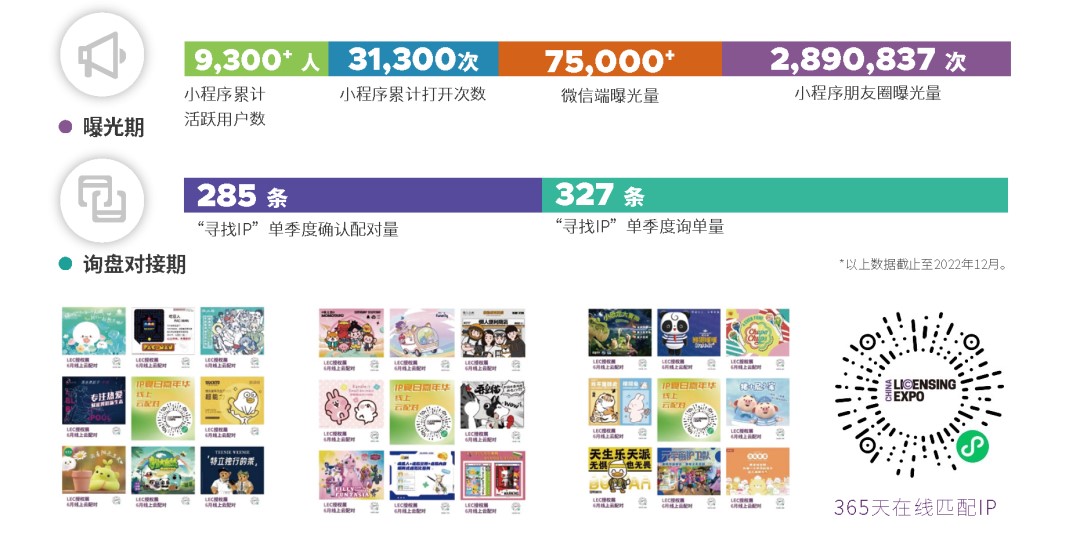 一年一度授權行業盛會，與2023全球授權展&middot;上海站（LEC）相約6月魔都上海！