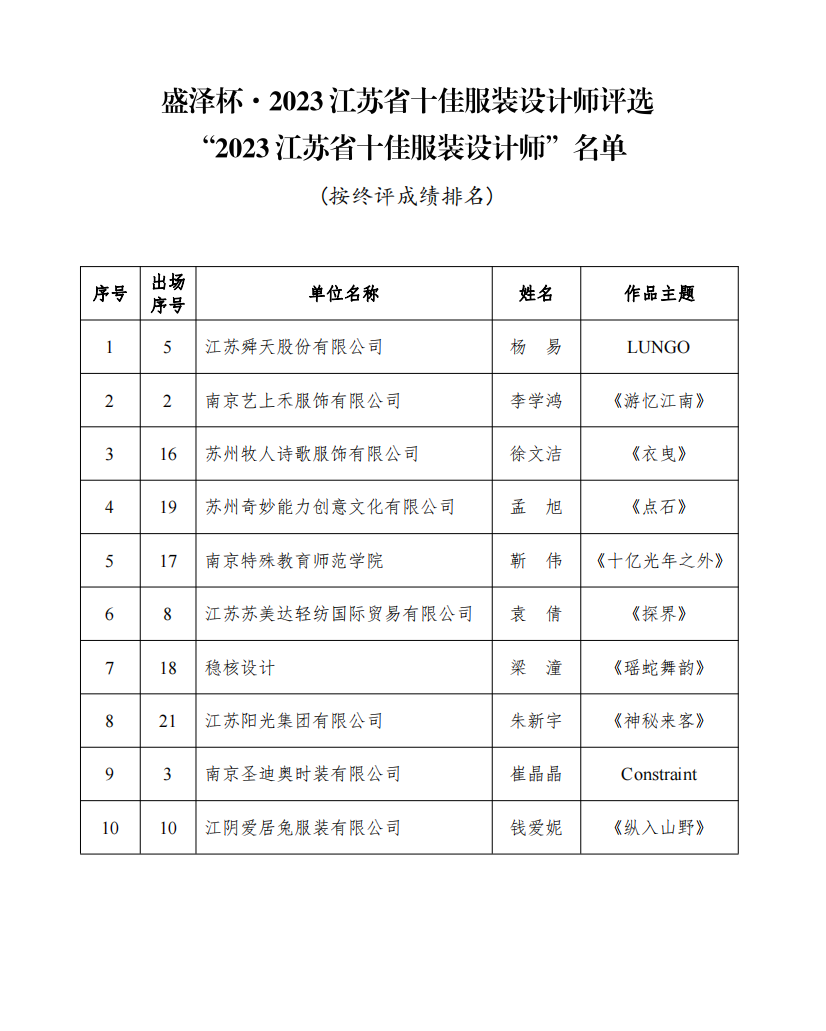 設(shè)計之花綻放盛澤 | 盛澤杯&middot;2023江蘇省十佳服裝設(shè)計師評選結(jié)果揭曉