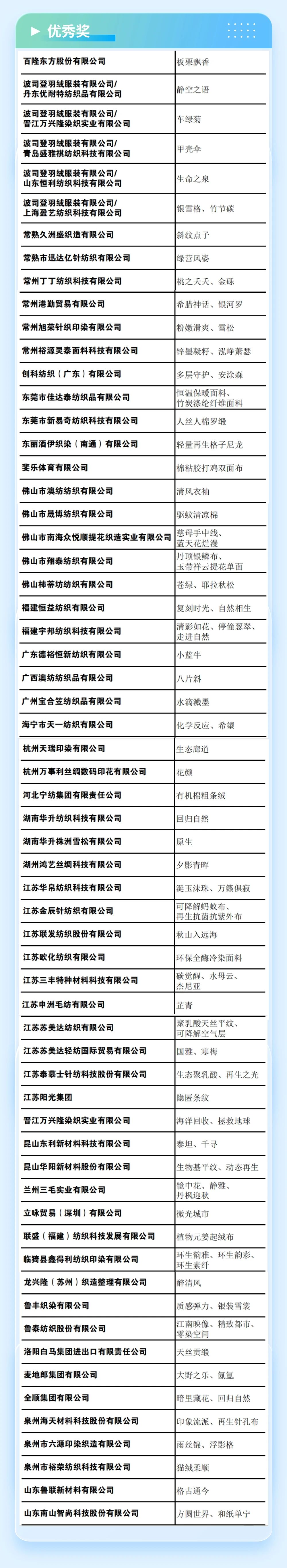 重磅 | 2023第六屆中國生態環保面料設計大賽獲獎名單正式揭曉!