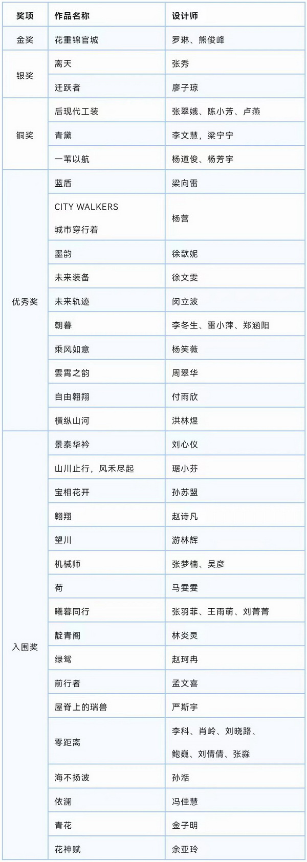“南山智尚杯”2023中國職業裝設計大賽燃交通運輸行業制服精彩!