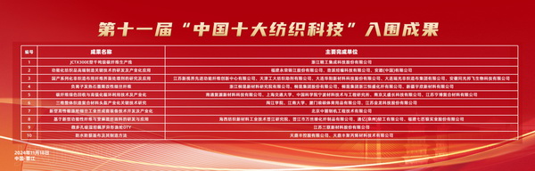 智匯紡織 創(chuàng)見未來,2024中國紡織科技成果對接峰會暨第十一屆“中國十大紡織科技”成果發(fā)布會成功舉辦