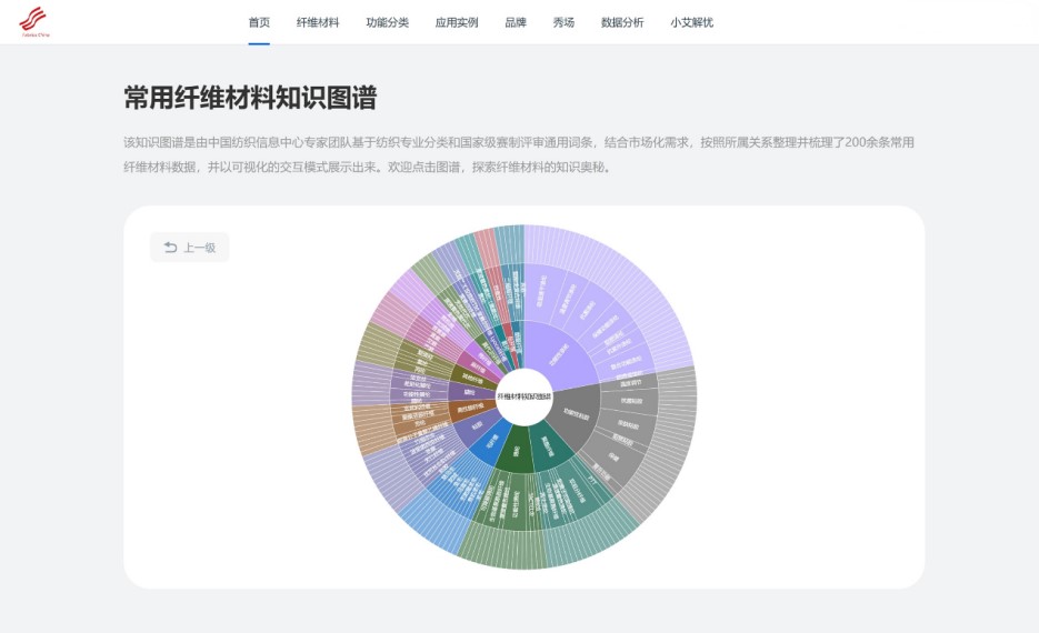數(shù)智融合塑造新質(zhì)未來!科技創(chuàng)新發(fā)布探索產(chǎn)業(yè)技術(shù)應(yīng)用新機遇!