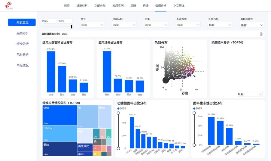 數(shù)智融合塑造新質(zhì)未來!科技創(chuàng)新發(fā)布探索產(chǎn)業(yè)技術(shù)應(yīng)用新機遇!
