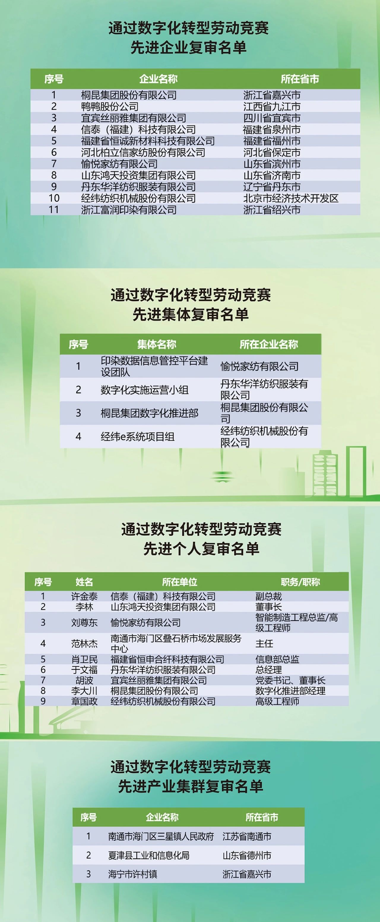 “數實融合 織造未來”--第一屆中國紡織行業數字化轉型大會在紹興柯橋舉行