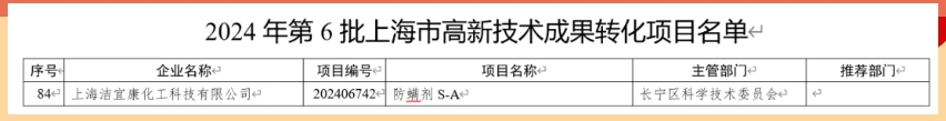 喜報!上海潔宜康產品首次榮獲上海市高新技術成果轉化項目認定