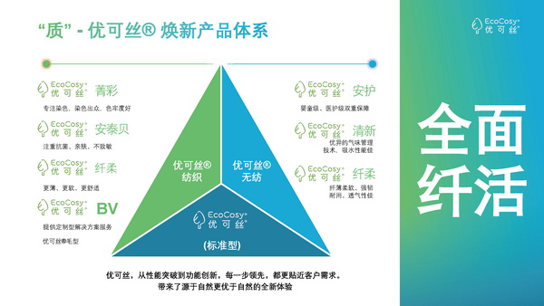 &ldquo;纖&rdquo;鋒對決，優(yōu)可絲&reg;&萊賽爾市場應(yīng)用獎產(chǎn)品征集火熱進(jìn)行中！